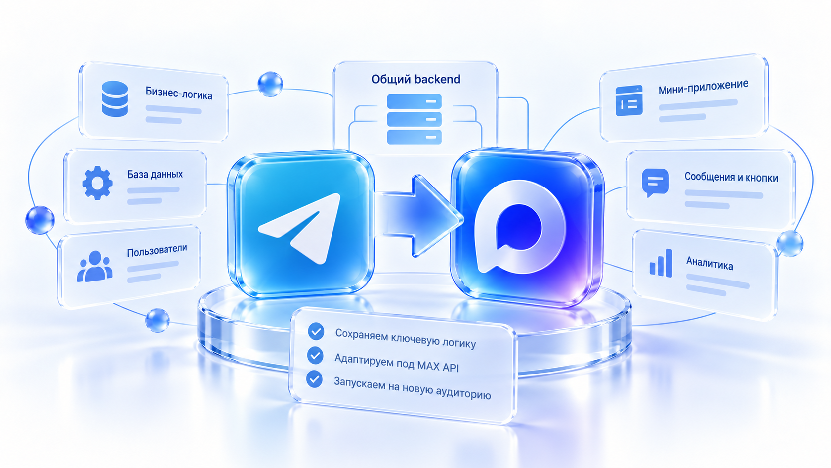 Перенос Telegram-бота в MAX: адаптация API, Mini App и общего backend